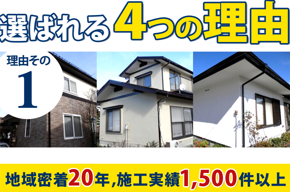 地域密着20年、施工実績1,500件以上