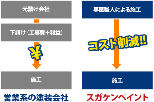 スガケンペイント